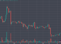 Ставки на биткоин: как заработать на криптовалютных колебаниях